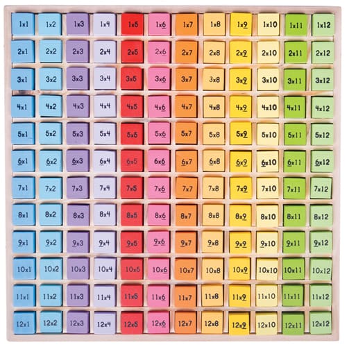 Times Table Tray