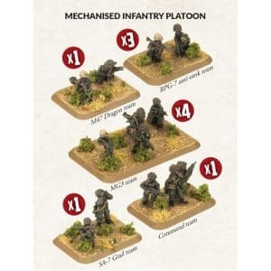 *A Grade* Team Yankee: Mechanised Infantry Platoon