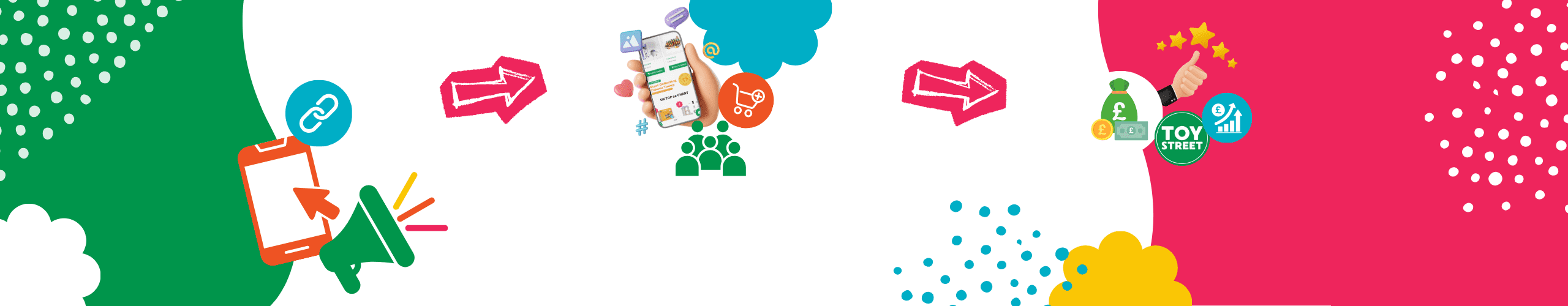 Toy & Games Affiliate Scheme